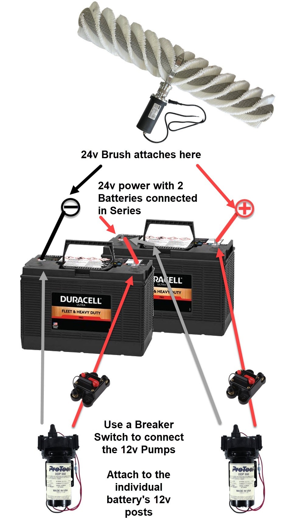 Double Brush 25in Wide 24v Electric Cleaning Kit (159-205): Double Brush  25in Electric 24v